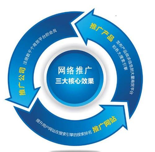 企業做網站優化需要專業網絡推廣公司，專業的事情仍在尋找一個專業人士，網絡促銷工作是一些技術工作。需要促進使用多個渠道推廣的人，有許多中小企業促進在線促銷的認識。所以公司需要找到專業的網絡推廣，下一個， 皇帝是一個很好的方面，告訴你優化專業促銷公司：