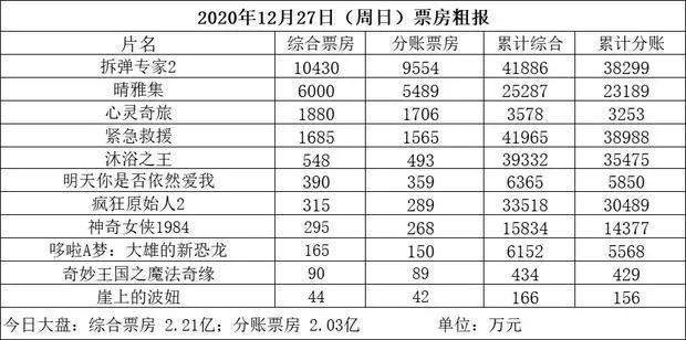 在現今世界里，算法已成為我們日常生活的核心。當您進行網絡搜索時，瀏覽社交媒體的信息，或者當您從Spotify收到歌曲時，實際上， 您正在被算法引導。甚至算法更好地了解您的消費習慣。每天，您的決定將受到算法的影響。那么這些算法如何影響我們的生活？注意“文化產業新聞”，回復“算法”，獲取更多信息。