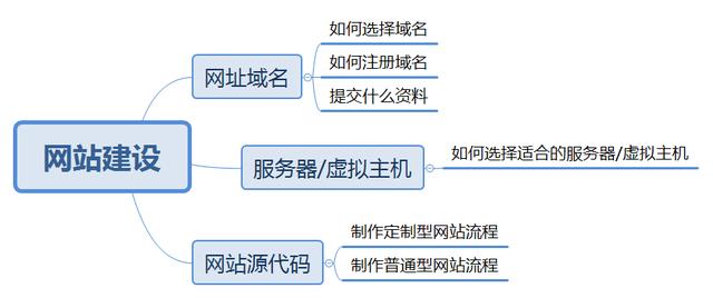 本文適合閱讀人：初學者，興趣， 初級運營商， 公司有關(guān)負責人。