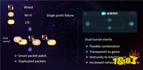 直擊GDC2019：揭秘騰訊電競(jìng)網(wǎng)絡(luò)優(yōu)化技術(shù)