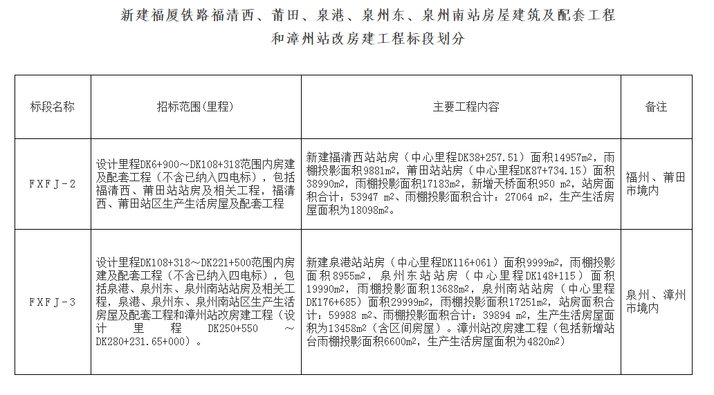 原標(biāo)題：最新！福璽高速鐵路泉州南火車站渲染已經(jīng)宣布，您更樂觀哪個(gè)網(wǎng)站？