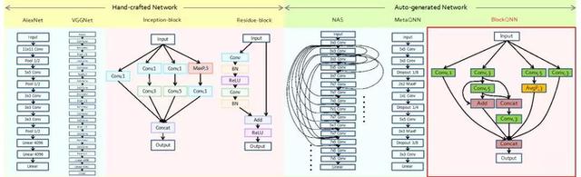 蛟河專業網站制作定制：IEEE CVPR 2018（IEEE國際計算機視覺和模型）距離全球計算機視覺[網頁設計價格]識別會議的腳步正在越來越近。上個星期，商代科技宣布44篇論文選擇CVPR 2018，吸引了很多朋友。下周，我們將發出上代的優先事項， 以及CVPR 2018的關鍵論文，歡迎大家注意。