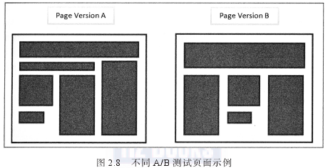 蛟河建網站價格_A ／ B測試和多變量測試差異